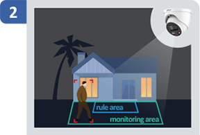 Active deterrence Kamera - Bewegung  erkannt im Überwachungs-Bereich,  Weißlicht wird eingeschaltet, optional kann eine Ansage "Bitte verlassen Sie das Grundstück" als Hinweis ausgegeben werden.